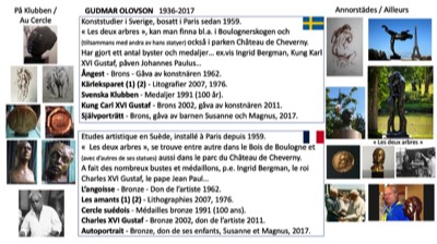 Gudmar Olovson
